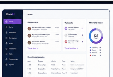 RevaIQ platform dashboard